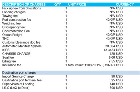 Air and Ocean Freight Shipping Quotes .